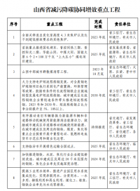 山西：太原及周邊區(qū)域不再審批新建鋼鐵、焦化、水泥項目